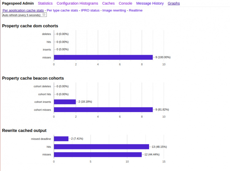 Cómo instalar y configurar el módulo mod pagespeed con Apache en Ubuntu