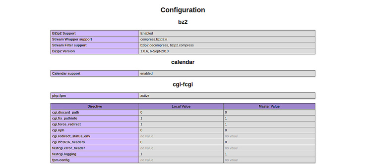 C Mo Instalar Y Configurar Nginx Con Php Fpm En Centos Howtoforge