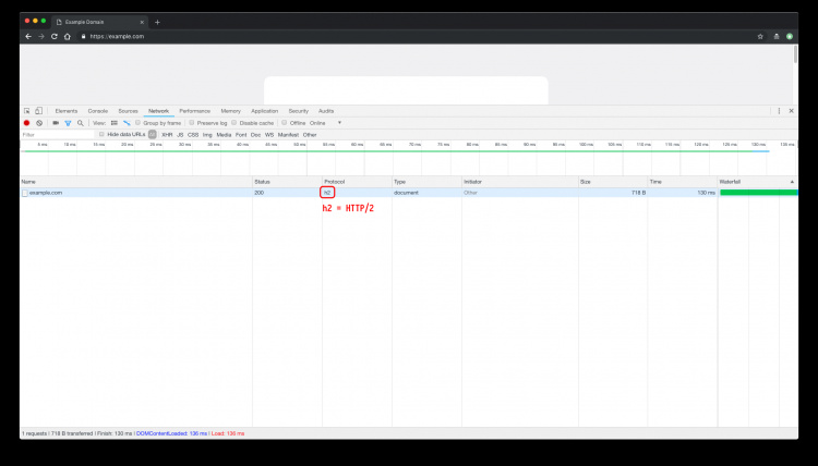 HTTP/2 en el navegador Chrome