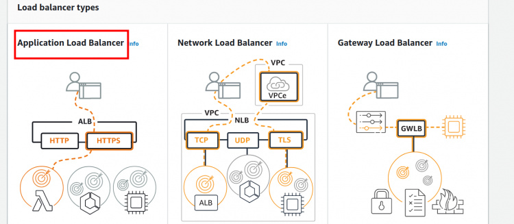 Creación del equilibrador de carga de aplicaciones