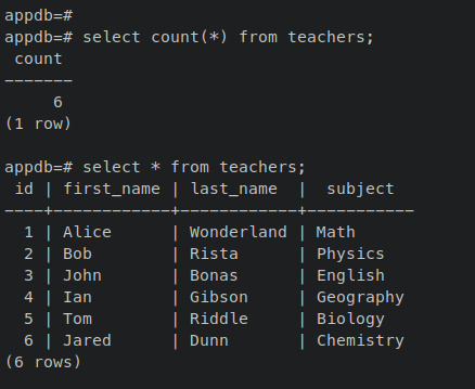 verificar datos pgdg01