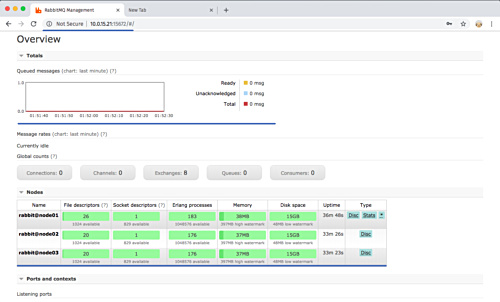 Panel de RabbitMQ