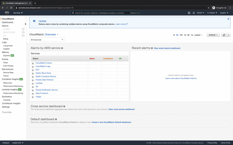 Panel de control de Cloudwatch