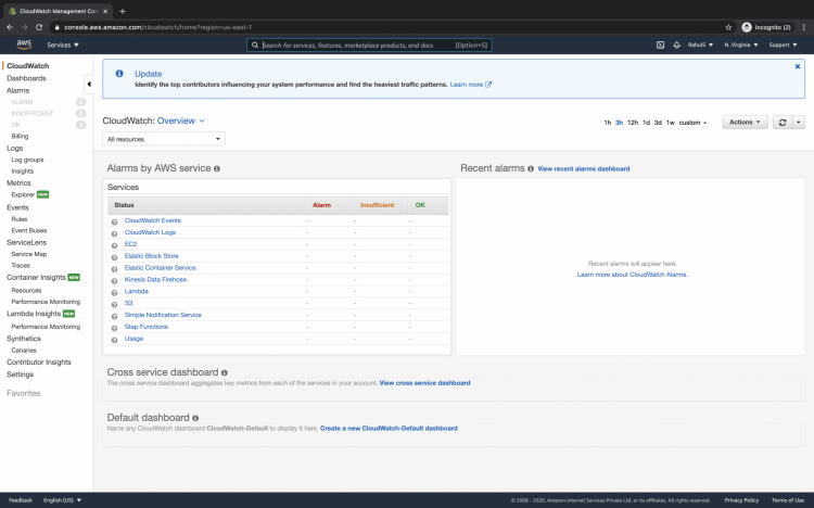 Panel de control de Cloudwatch