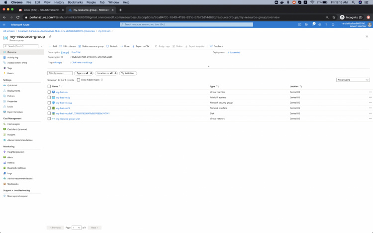 Visión general de los recursos de la MV