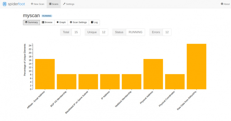 Di escaneo de seguridad en servidor Linux