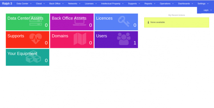 Gestión de activos de Ralph