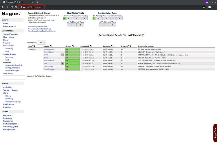 Panel Nagios