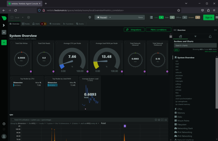 netdata nginx proxy inverso