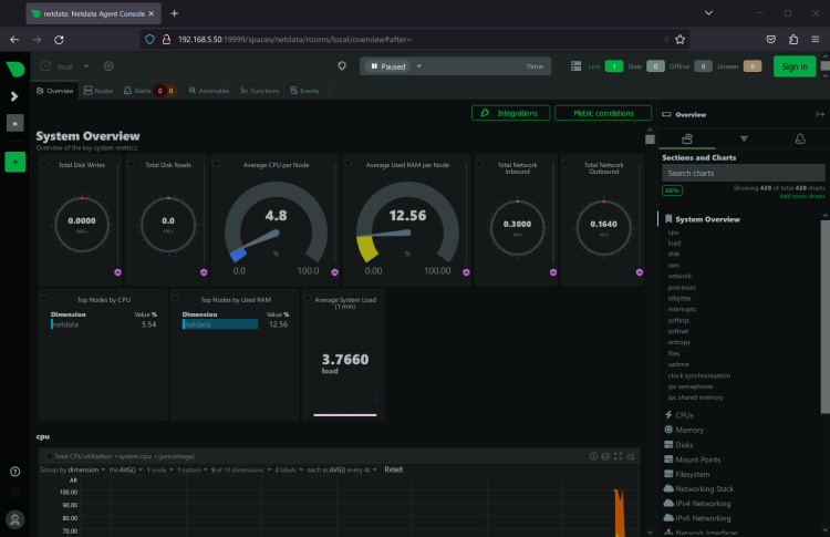 cuadro de mandos netdata