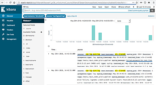 Resultado del registro