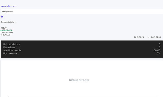 Tablero del sitio web