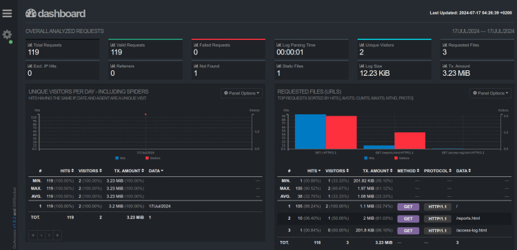 en tiempo real vía websocket