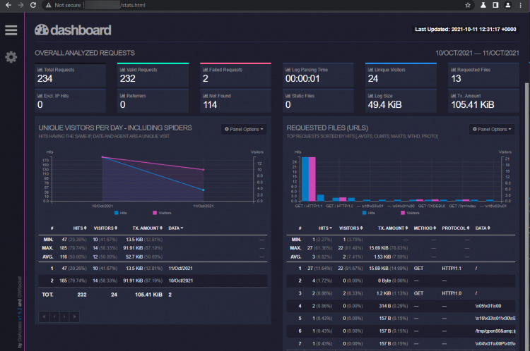Informe HTML de GoAccess