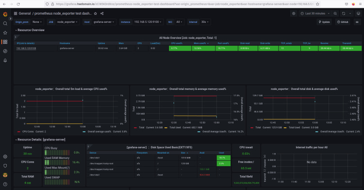 cuadro de mandos monitorización prometheus