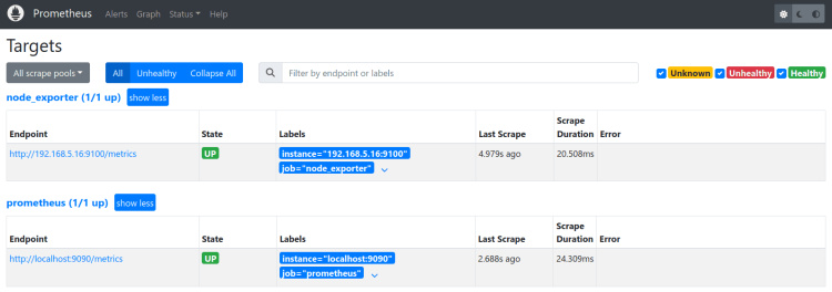 objetivos de la lista