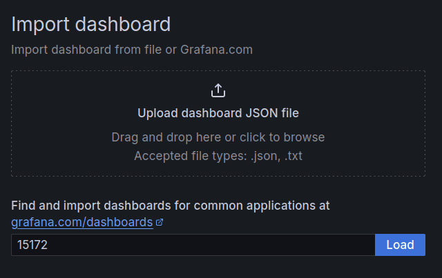 Cargar id de panel de control