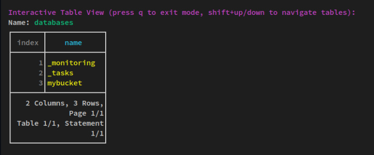 listar bases de datos
