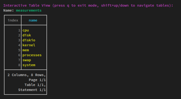 comprobar telégrafo