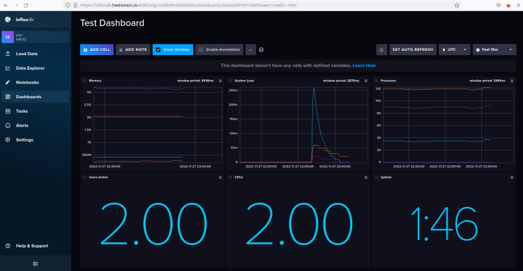 monitorización del salpicadero