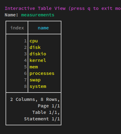 verificar terminal telegraf