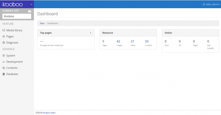 Cuadro de mandos de Kooboo