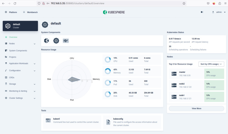 clúster por defecto