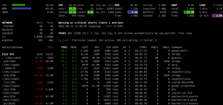 Interfaz web de Glances