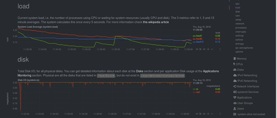 Monitorización de carga y uso de disco
