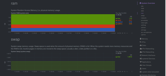 Monitoriza el uso de RAM y Swap