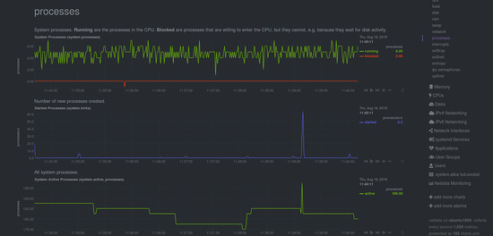 Supervisión de procesos