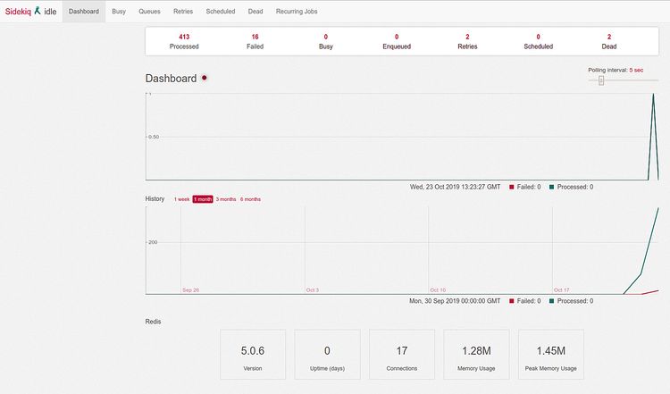 Mantenimiento de mastodontes