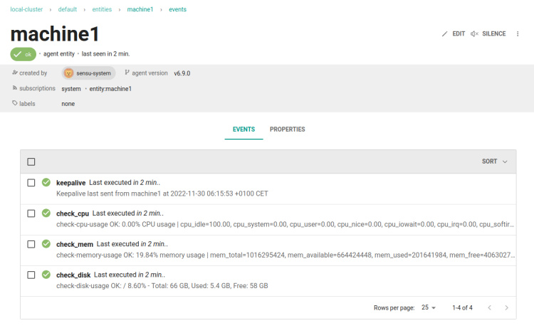 detalles supervisión