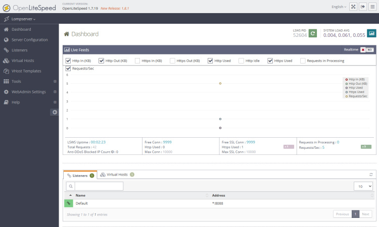 Panel de administración de OpenLiteSpeed