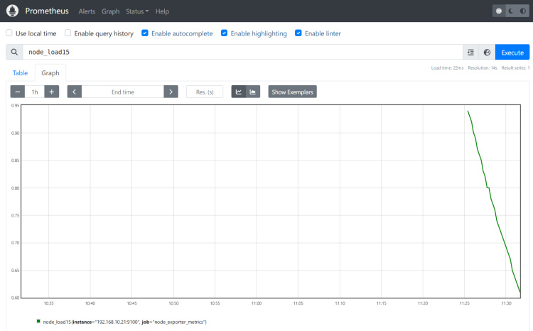 carga del sistema últimos 15min