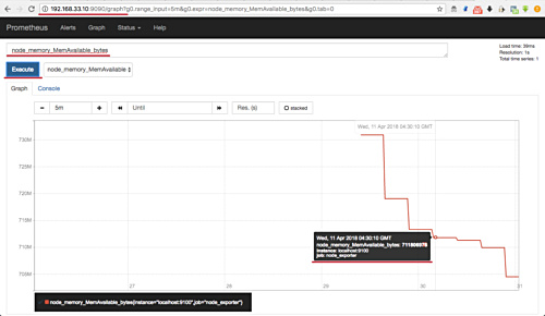 Resultado de node_memory_MemAvailable_bytes