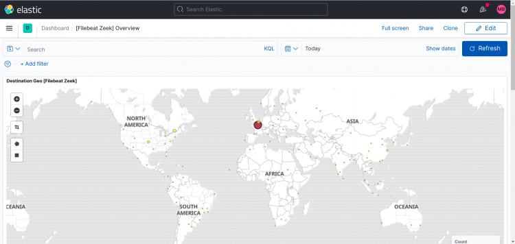 Panel de control de Zeek