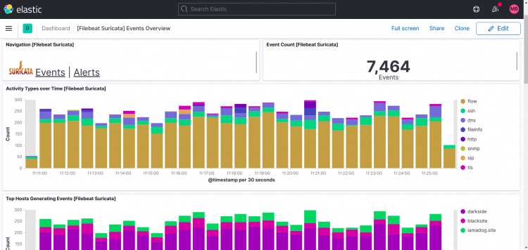 Kibana results
