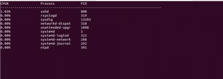 sysdig -c topprocs_cpu