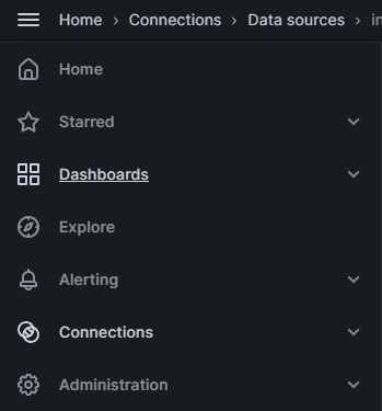 Elemento del menú del panel de control de Grafana