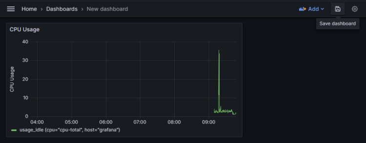 Panel de control Grafana Save