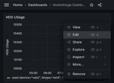 Panel de edición del panel de control de Grafana