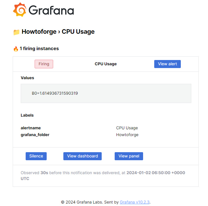 Graphana Uso de la CPU Correo electrónico