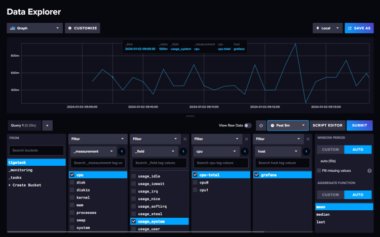 Gráficos de datos InfluxDB