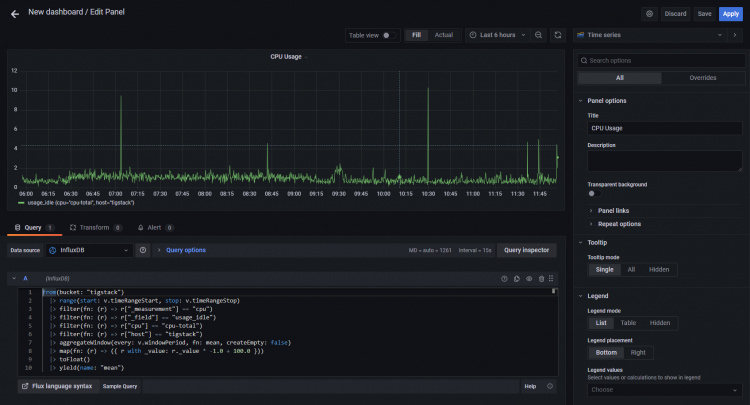 Panel de creación de Grafana