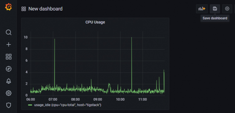 Panel de control Grafana Save