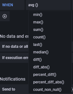 Funciones de alerta de Grafana