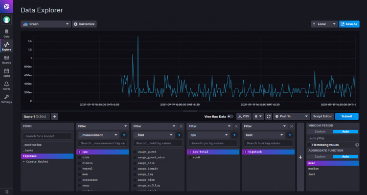 Gráficos de datos InfluxDB