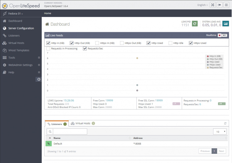 Inicio de OpenLiteSpeed Admin