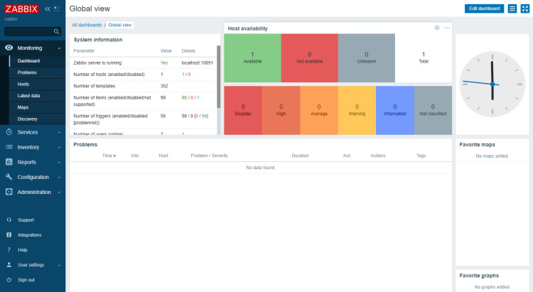 Panel Zabbix